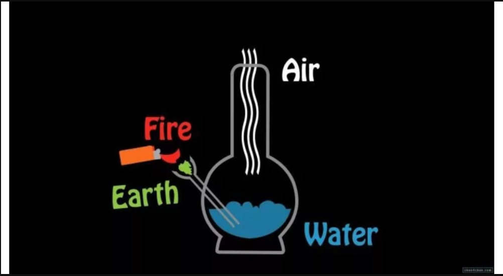 HOW TO USE A BONG IN 6 EASY STEPS | OUTONTRIP.COM